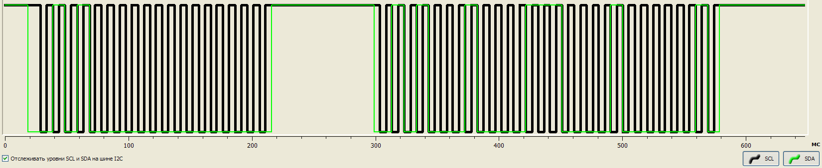 Временная диаграмма с шины I2C